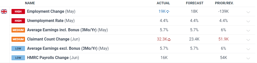 苹果(AAPL.US)财报前景遭质疑，杰富瑞与Wedbush对市场看法分歧