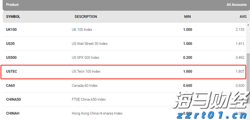 淡水河谷(VALE.US)Q2净利润增长6% 铁矿石产量激增，宣布140亿股东分红
