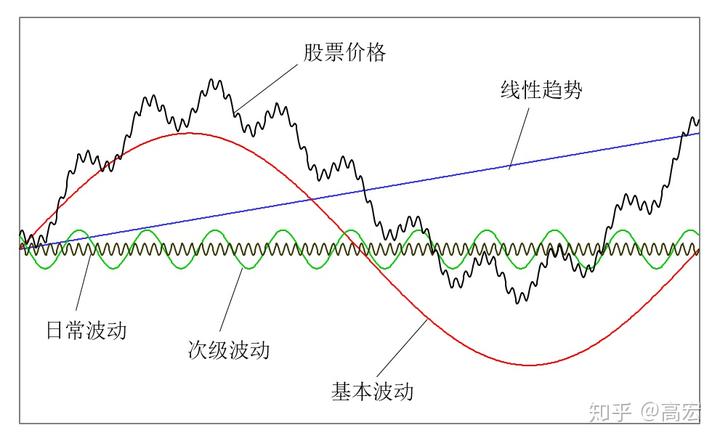 为何都盯上了12nm芯片制程？