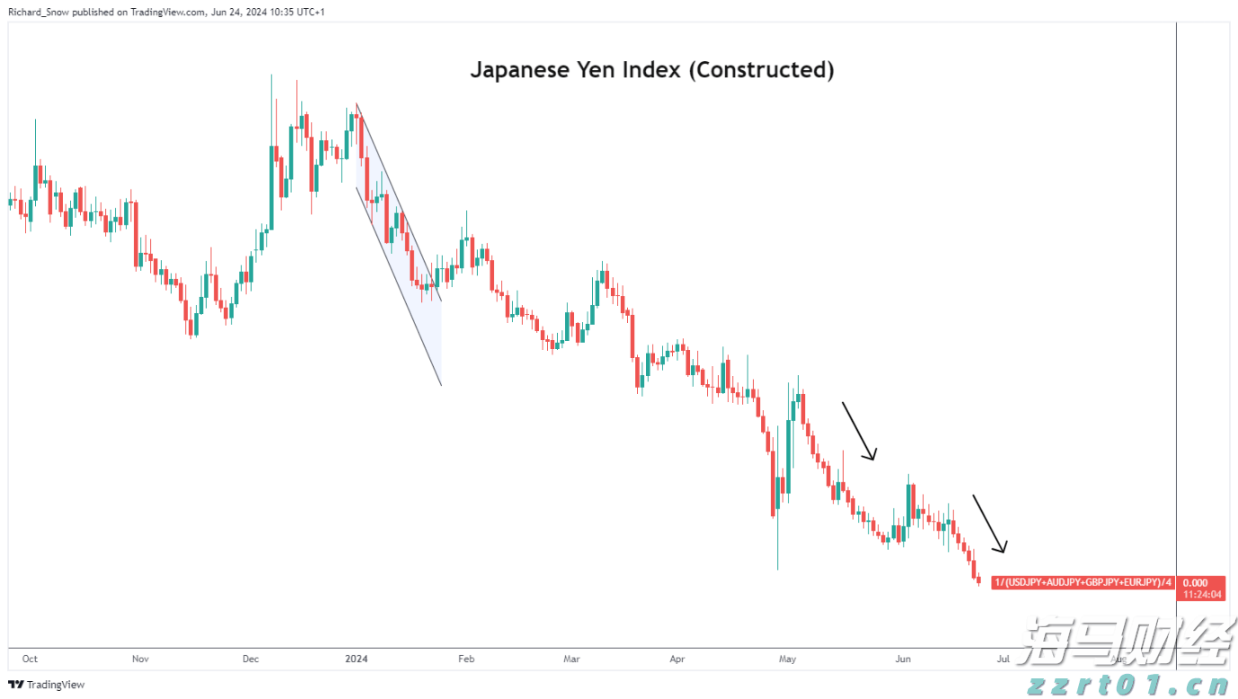 苹果(AAPL.US)财报电话会：对AI收购持开放态度，关税刺激消费贡献1%增长