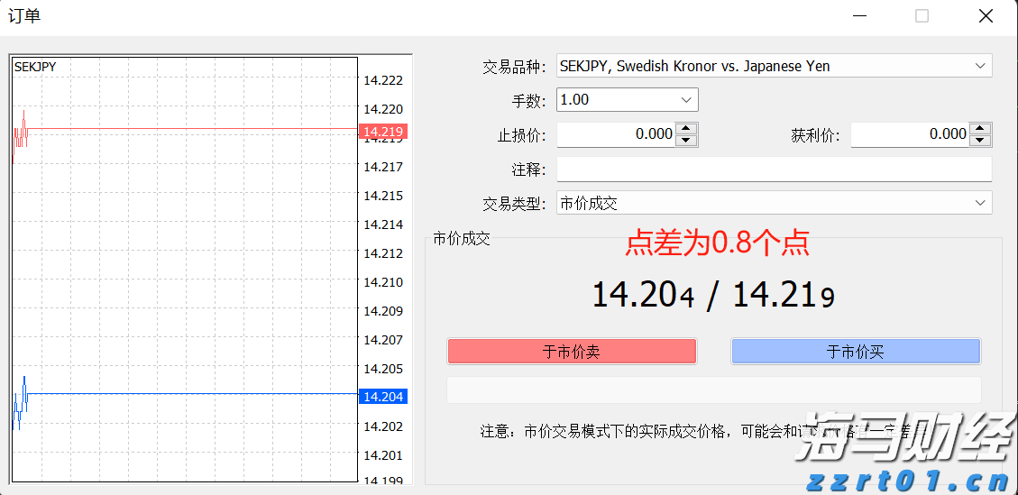 券商晨会精华 | A股迈向新高度 看好科技非银接力