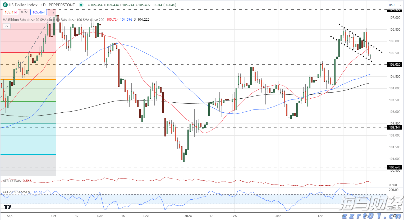 麦克莫兰铜金(FCX.US)Q2盈利超预期 铜关税政策或带来16亿美元利润