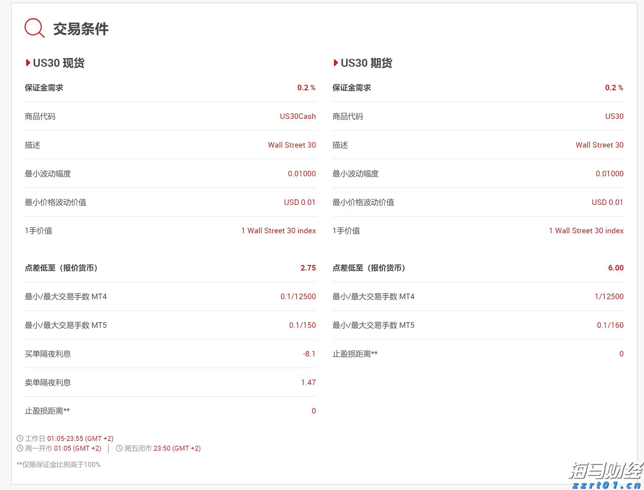 海南省市场监管局关于规范疫情防控期间“网购和社区团购”价格行为的提醒告诫函