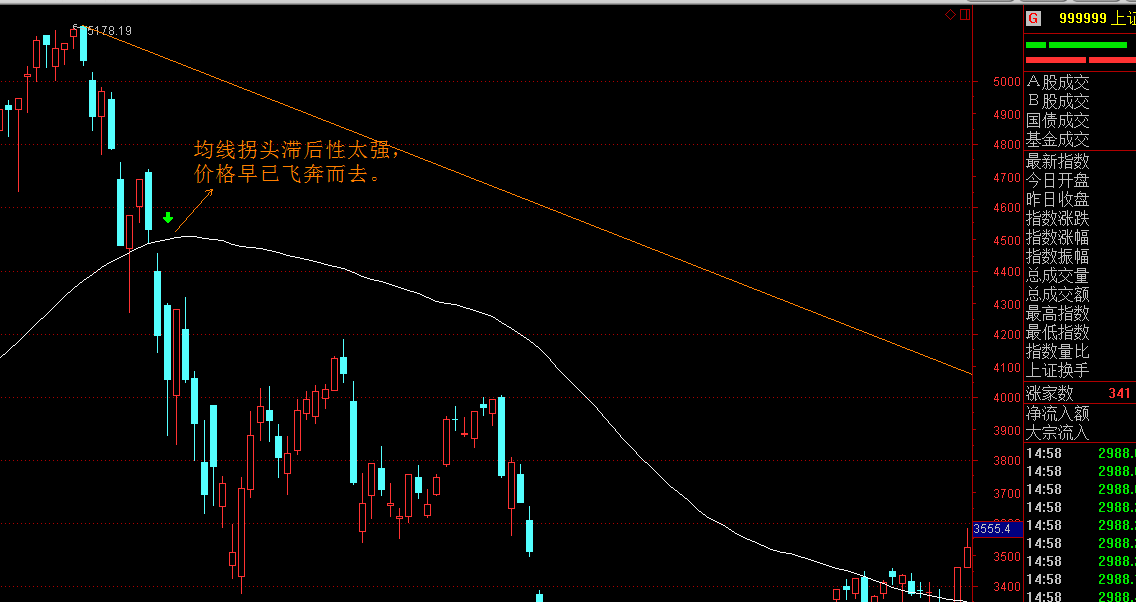 德州仪器财报揭示芯片市场恐慌，股价急跌超11%