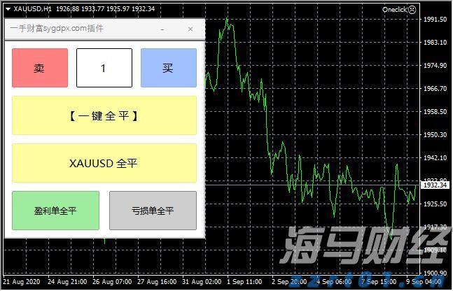 北水动向|北水成交净买入122.07亿 内资继续加仓港股ETF 抢筹盈富基金(02800)超37亿港元