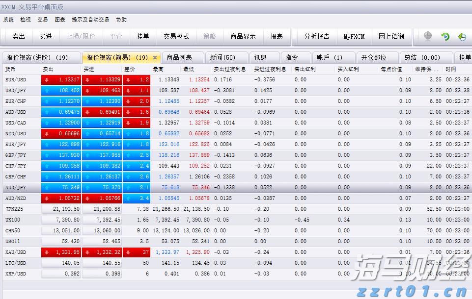伯克希尔哈撒韦计划出售威瑞信(VRSN.US)部分股份，募资最高12.5亿美元