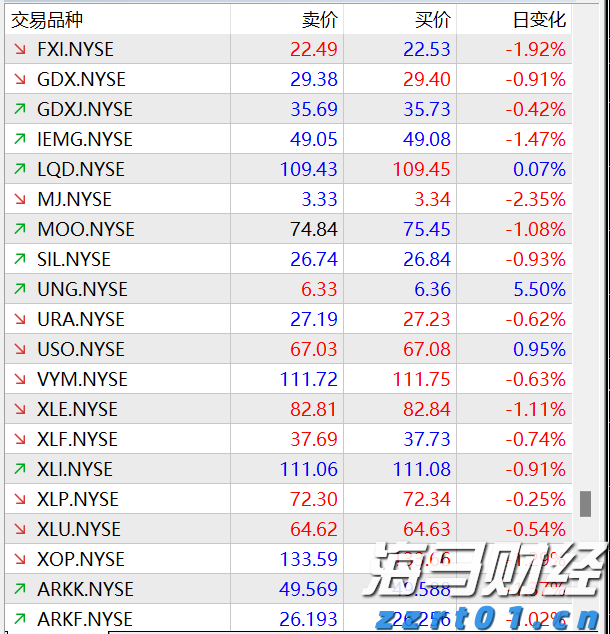 A股反弹促成17.8%“大逆转行情”，摩根大通引领新兴市场牛市