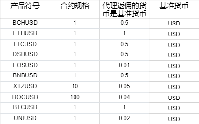 港股概念追踪 | 国家医保局支持脑机接口技术进入临床并收费 商业化应用落地有望加速(附概念股)