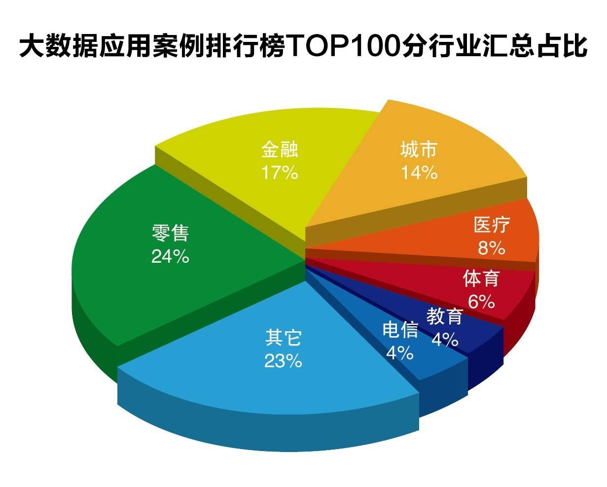 云南省市场监管局“三突出”加强价格监管
