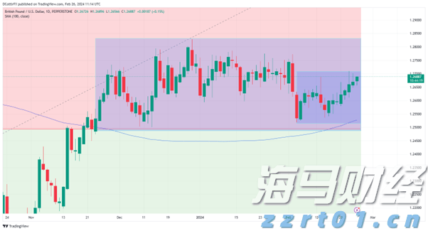黄金市场将迎“拐点”!摩根大通：最大催化剂为“美国就业恶化引发美联储降息”