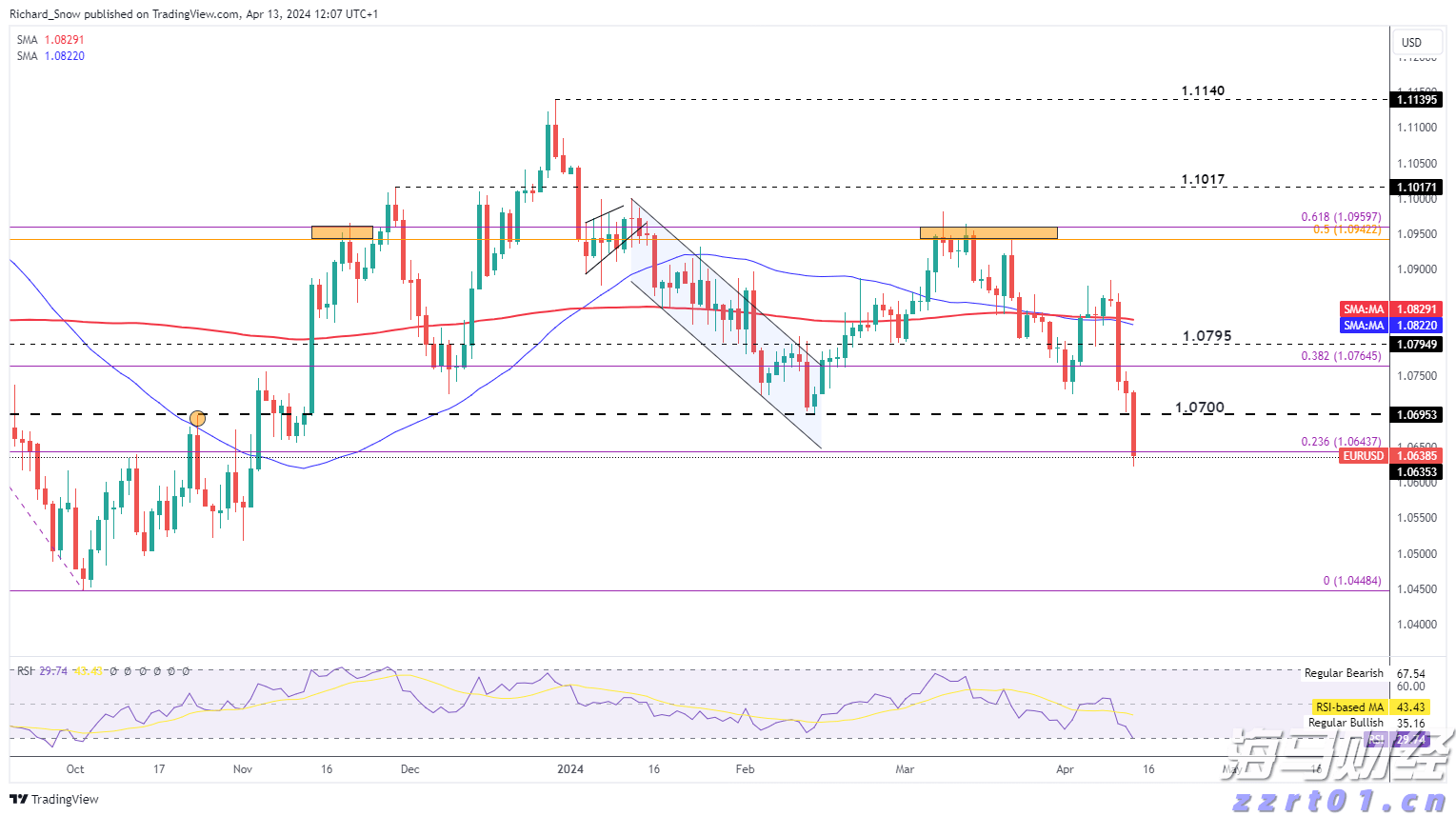 瑞银：2025年第二季度公募基金港股持仓上升至18.8% 还将继续南下！