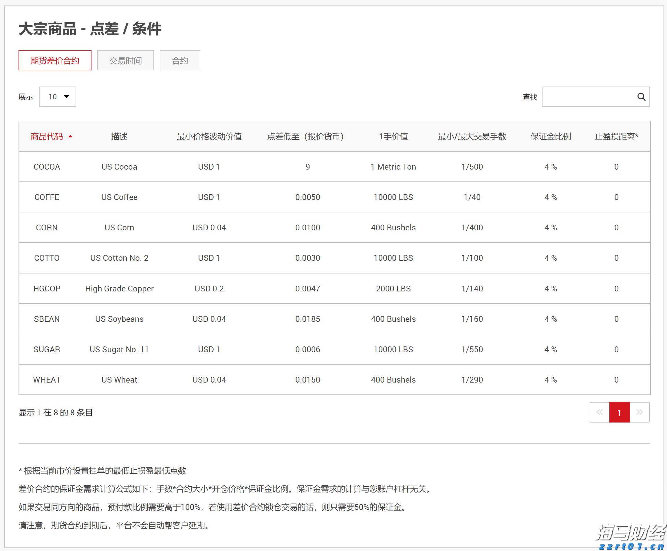 “一扩两稳”目标坚定 真抓实干服务发展——访市商务局党组书记、局长张美玲