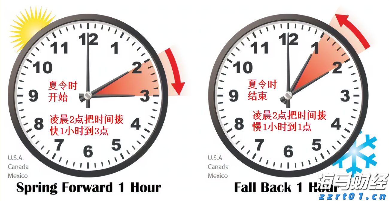 这一法案，特朗普签了！