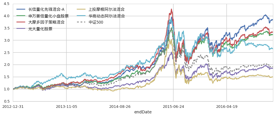 美国楼市迎来13年来最冷的春季销售季