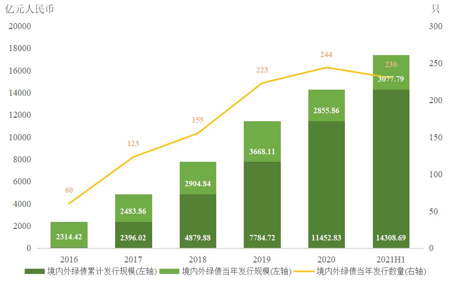 保险市场平台Accelerant Holdings(ARX.US)IPO定价21美元/股超出上限 募资达7.24亿美元