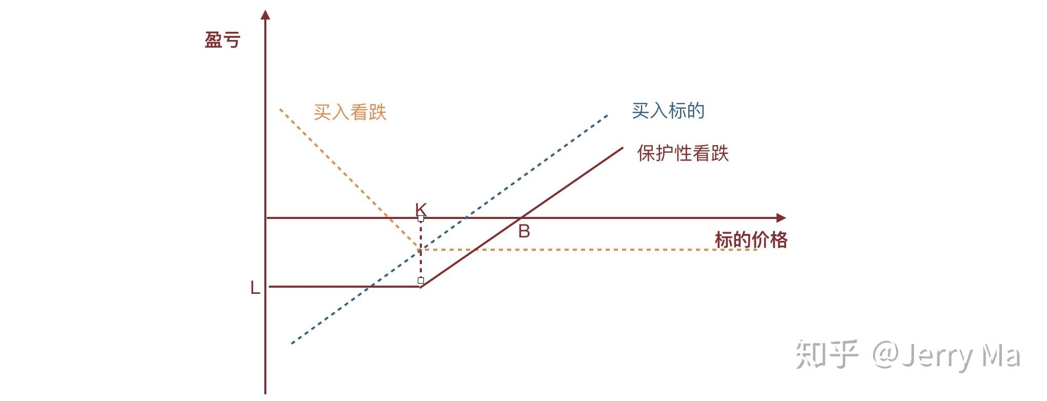 自治区下达我市农田建设项目资金 1.08亿元