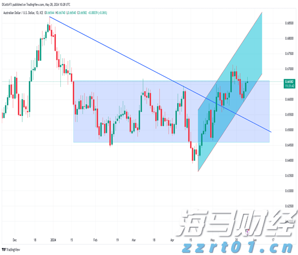 广西市场监管部门强化五项措施 力保“两会一节”期间流通领域食品安全