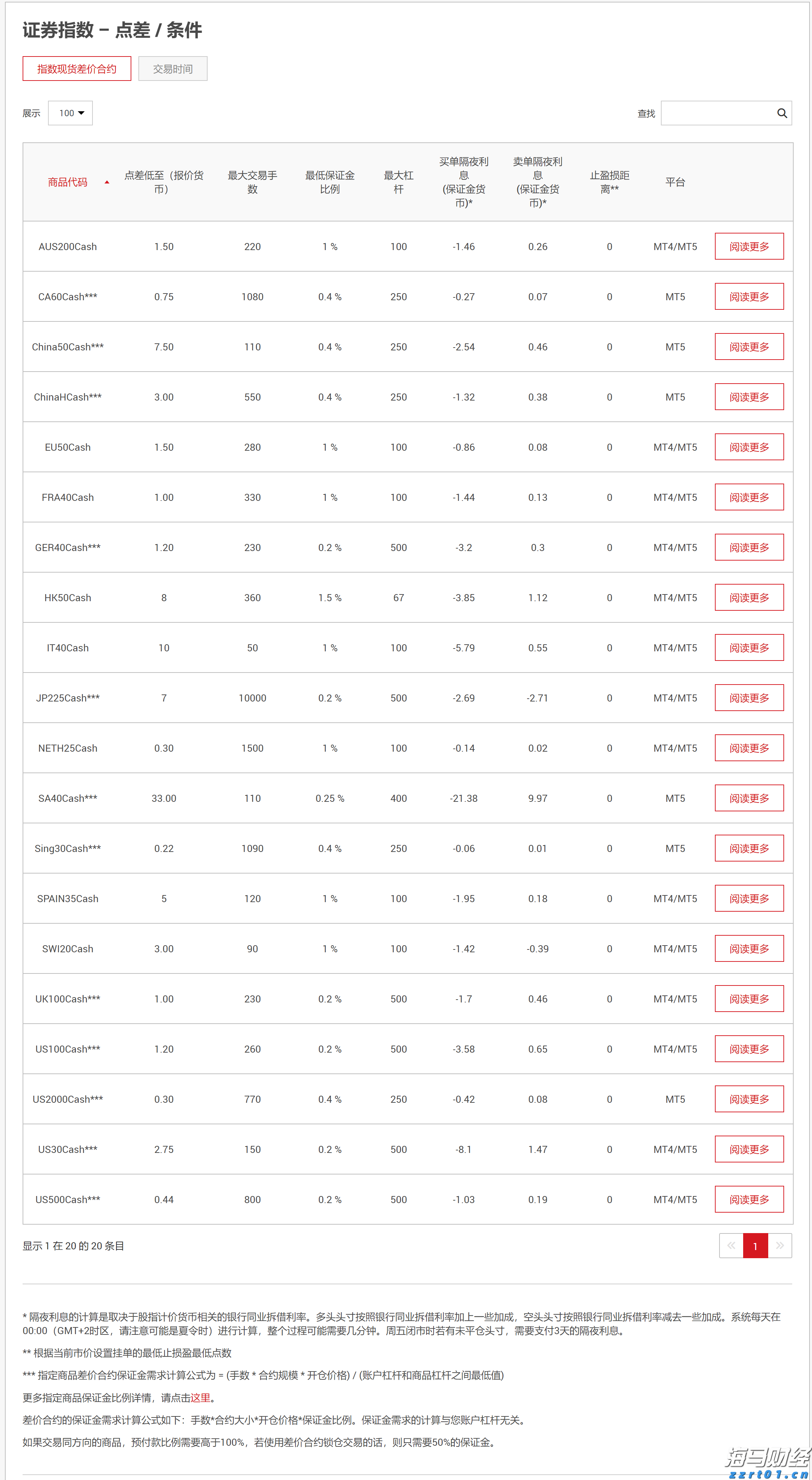 A股收评 | 创业板指上涨0.96%！结构性行情活跃，各板块龙头股创造新高