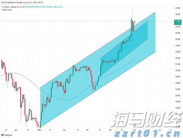 美国7月消费者信心小幅回升 未来预期仍显疲软
