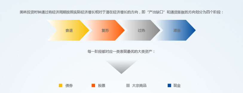 关税影响低于预期 飞利浦(PHG.US)上调年度盈利展望