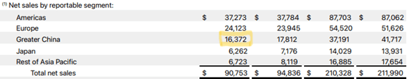 苹果(AAPL.US)财报电话会：对AI收购持开放态度，关税刺激消费贡献1%增长