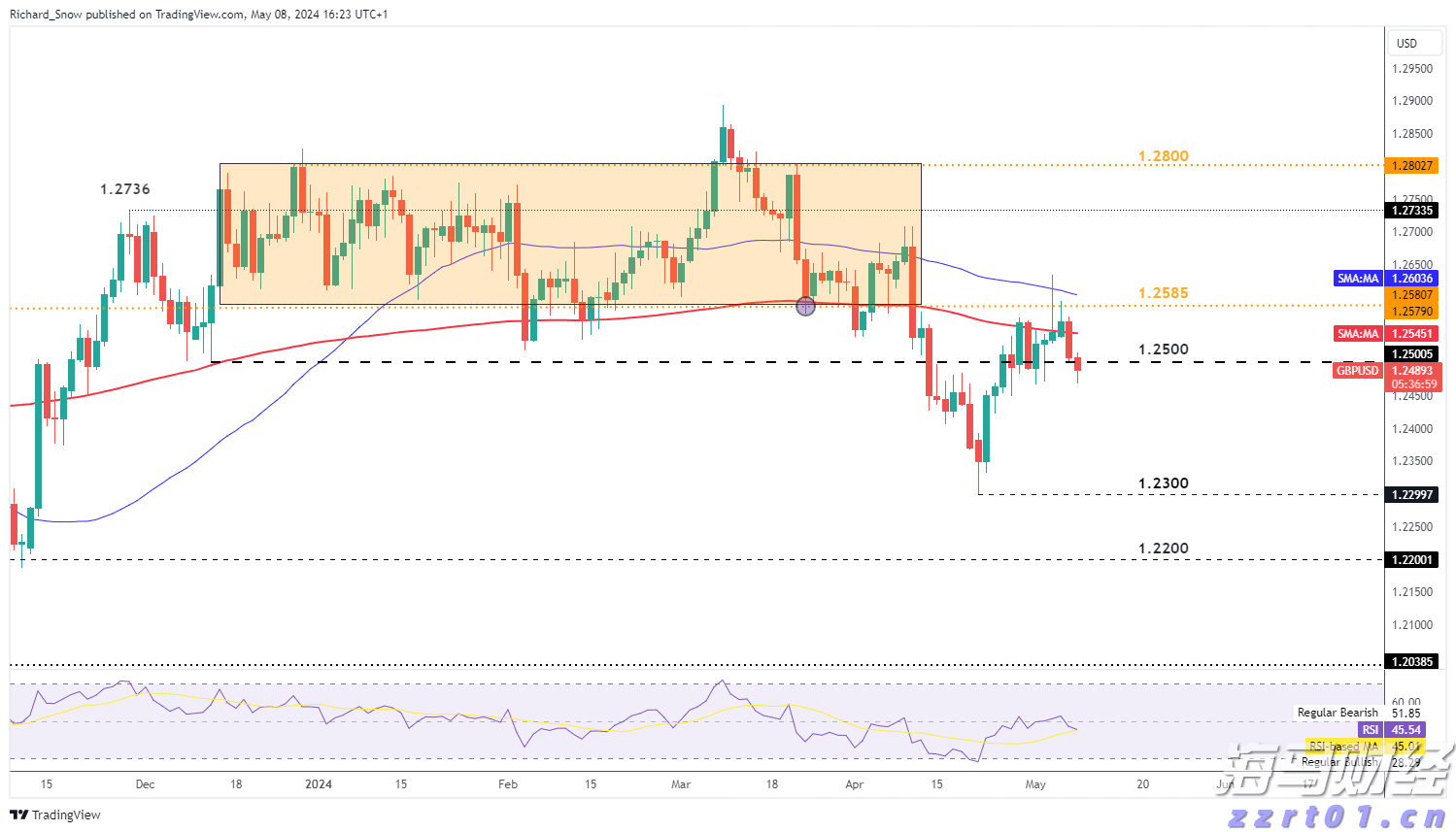 美股动态 | 小马智行(PONY.US)上涨超过3% 在北京、广州、深圳推出全天候自动驾驶测试