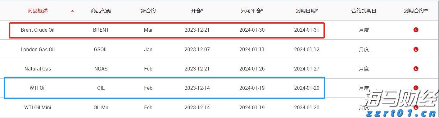 欧洲股市的强劲表现背后：四大主题解析
