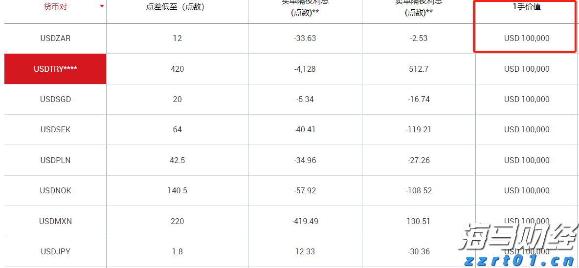 港股午评|恒生指数早盘上涨0.40% 中资券商股持续强劲