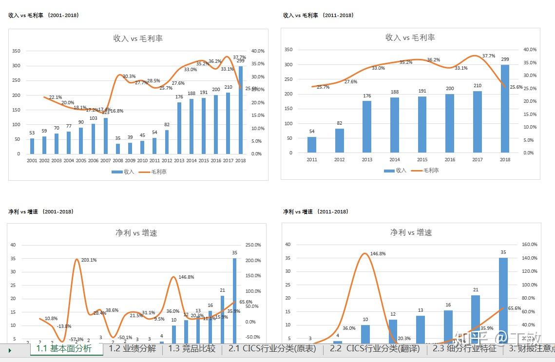 澳门统计暨普查局：2025年上半年酒店业平均入住率同比增5.1个百分点至89.1%