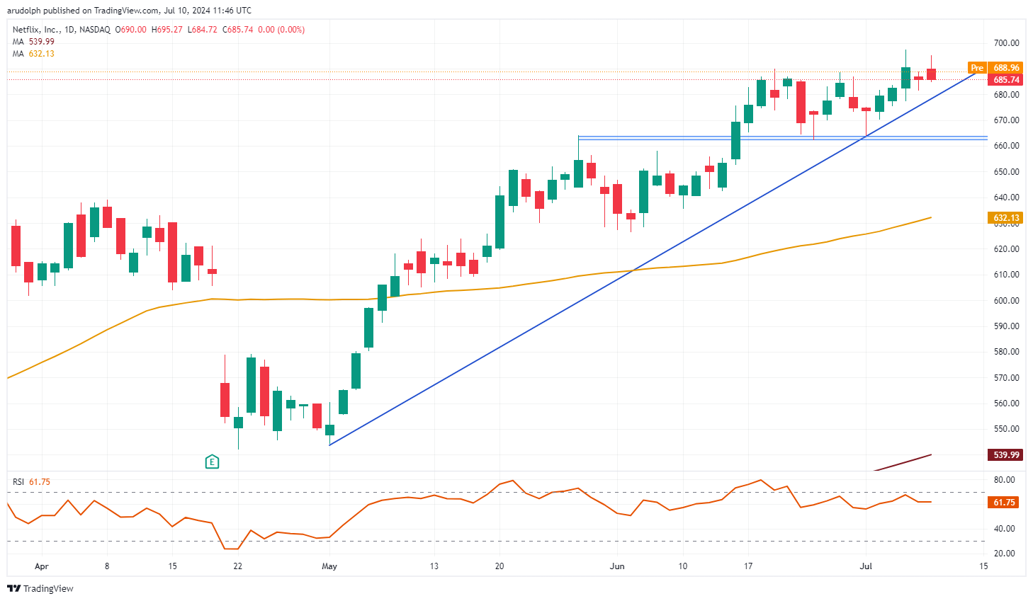 特斯拉(TSLA.US)计划在旧金山湾区推出Robotaxi服务，但尚未获准