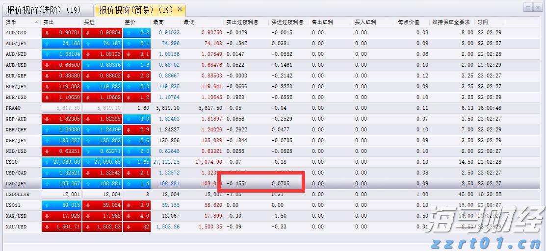 我市一季度住房消费提取稳定增长