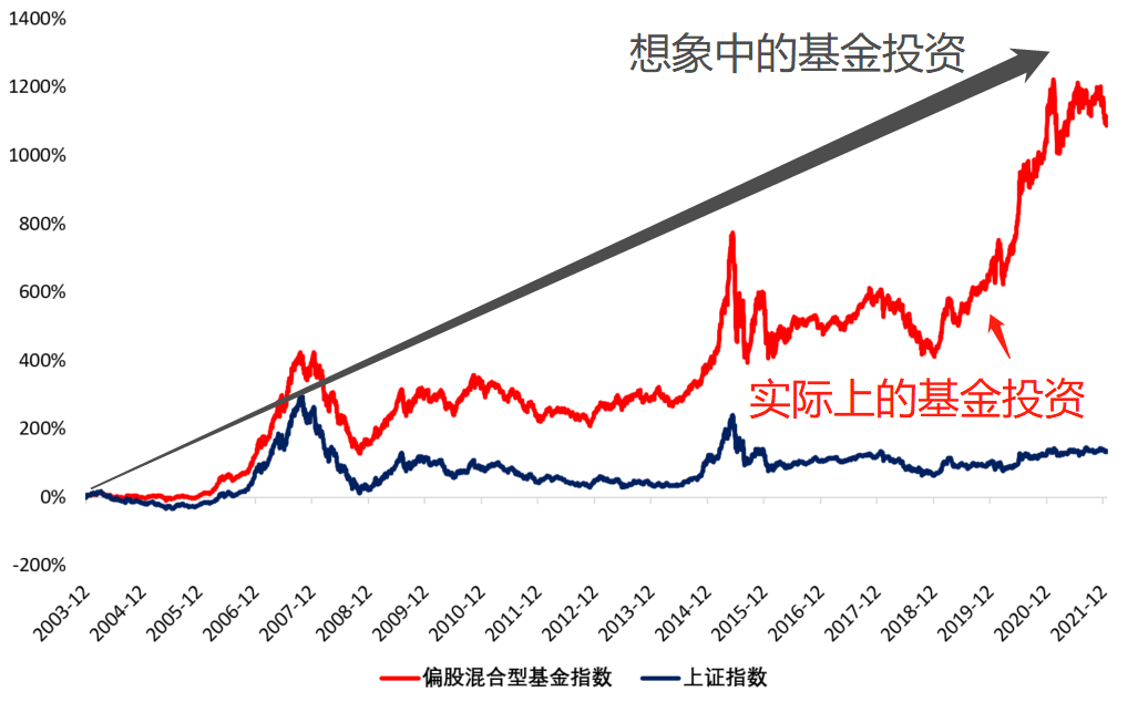 粤港澳三地合作项目“绿色办公场所评价”正式启动