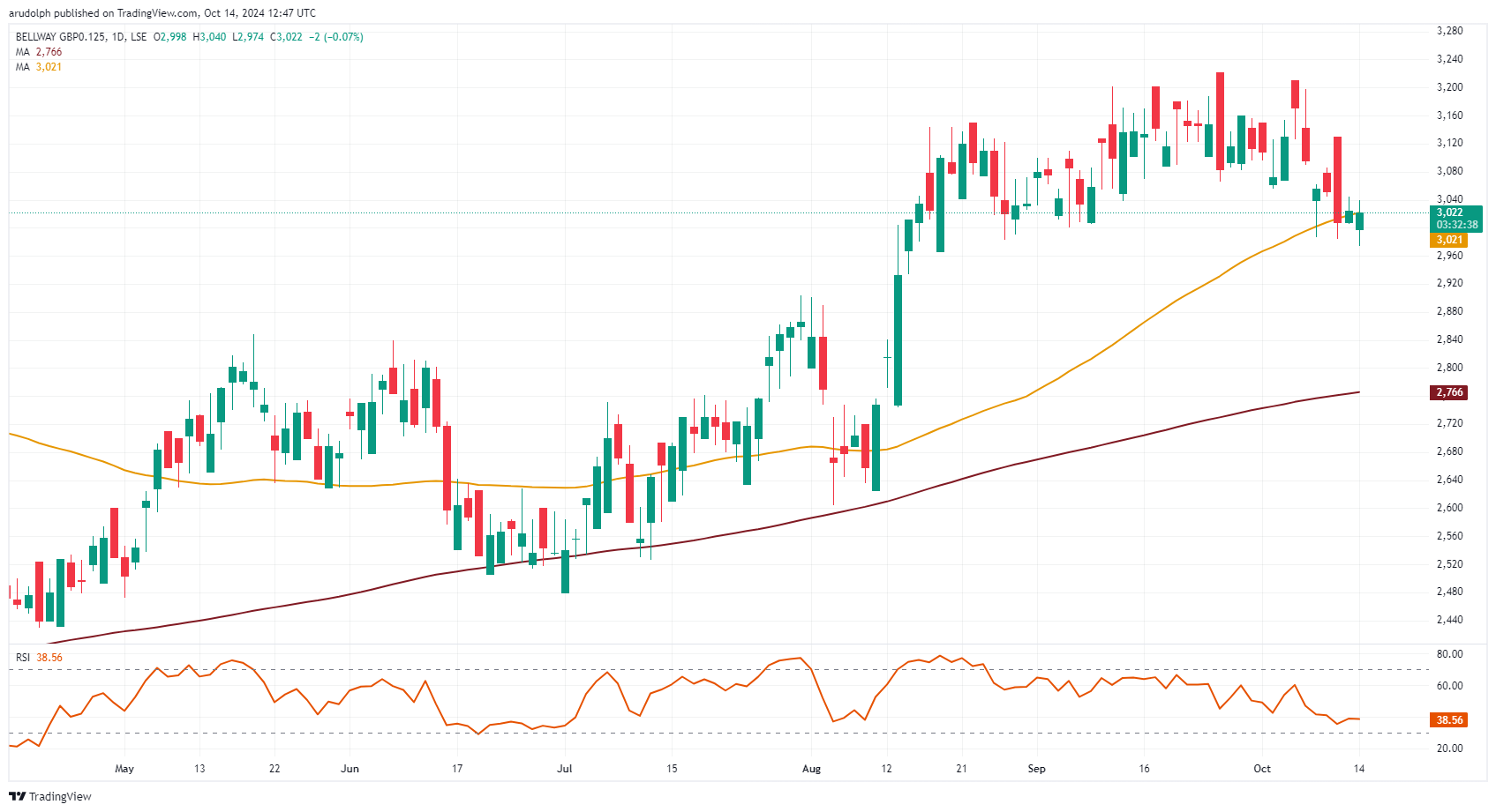 网络安全领域整合新动向：Palo Alto(PANW.US)计划收购SentinelOne(S.US)